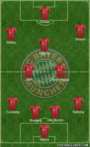 FC Bayern München Formation 2013