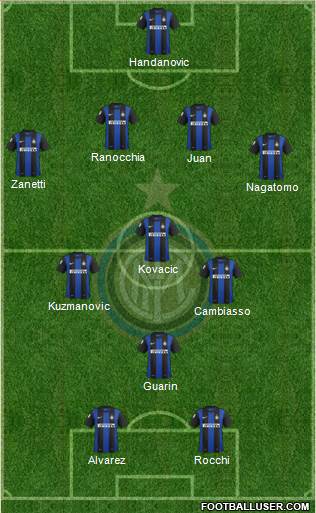 F.C. Internazionale Formation 2013