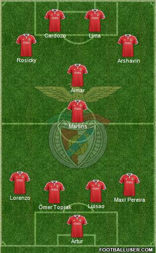 Sport Lisboa e Benfica - SAD Formation 2013