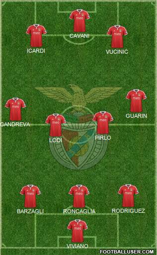 Sport Lisboa e Benfica - SAD Formation 2013