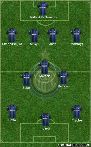 F.C. Internazionale Formation 2013