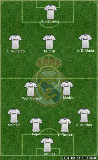 Real Madrid C.F. Formation 2013