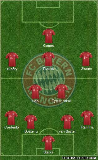 FC Bayern München Formation 2013