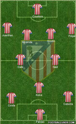 C. Atlético Madrid S.A.D. Formation 2013