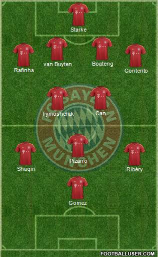 FC Bayern München Formation 2013