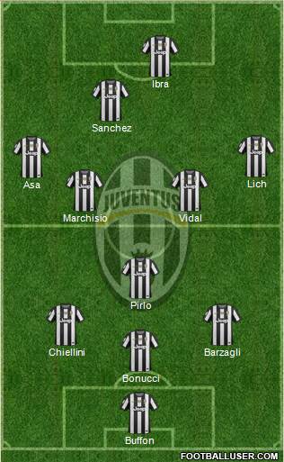 Juventus Formation 2013