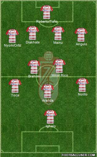 Granada C.F. Formation 2013