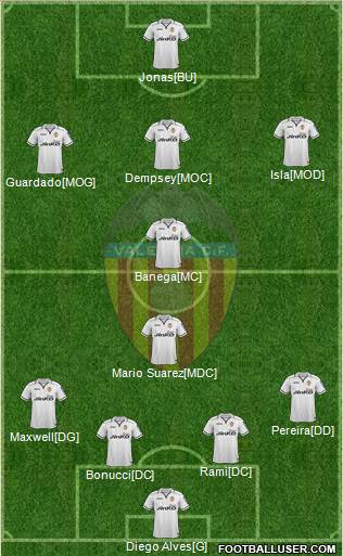 Valencia C.F., S.A.D. Formation 2013