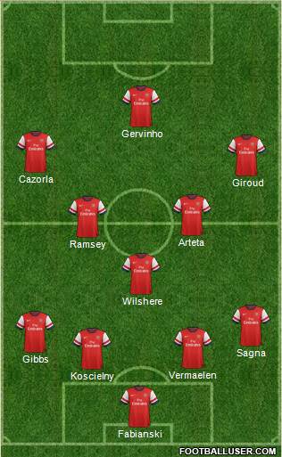 Arsenal Formation 2013