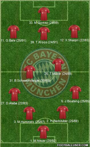 FC Bayern München Formation 2013
