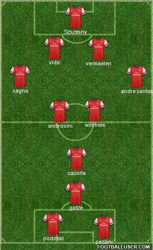 Arsenal Formation 2013