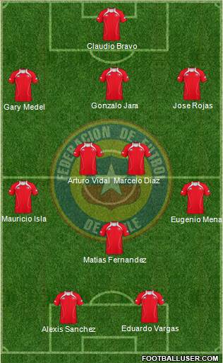 Chile Formation 2013