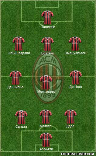 A.C. Milan Formation 2013