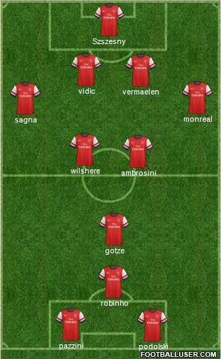 Arsenal Formation 2013