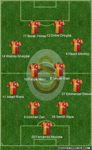 Galatasaray SK Formation 2013