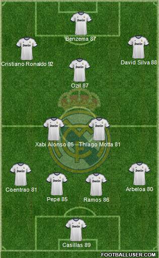 Real Madrid C.F. Formation 2013