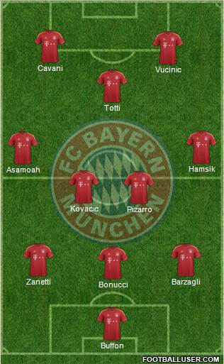 FC Bayern München Formation 2013