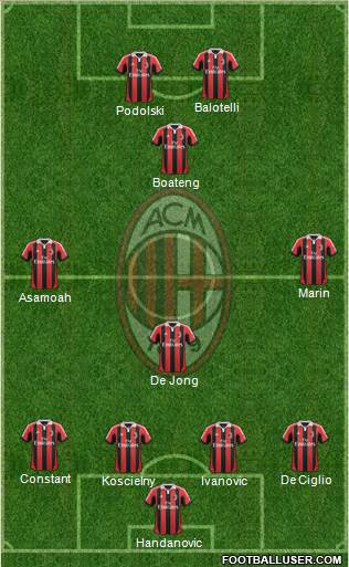 A.C. Milan Formation 2013