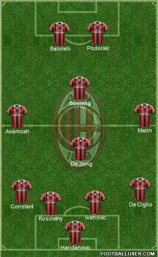A.C. Milan Formation 2013