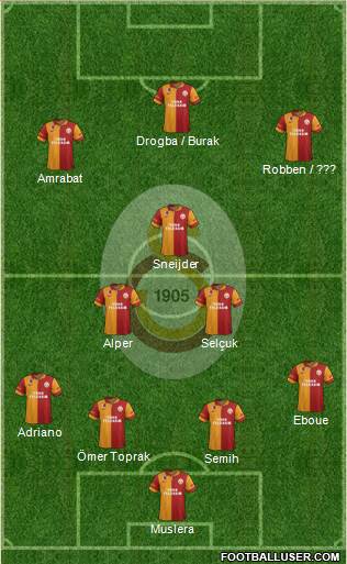 Galatasaray SK Formation 2013