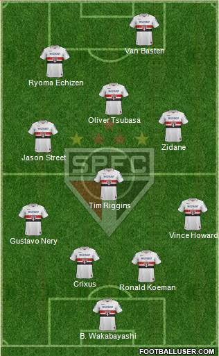 São Paulo FC Formation 2013