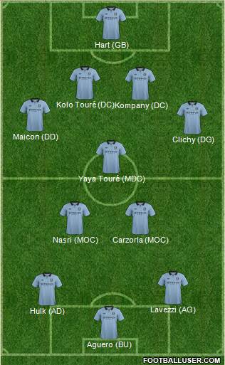 Manchester City Formation 2013