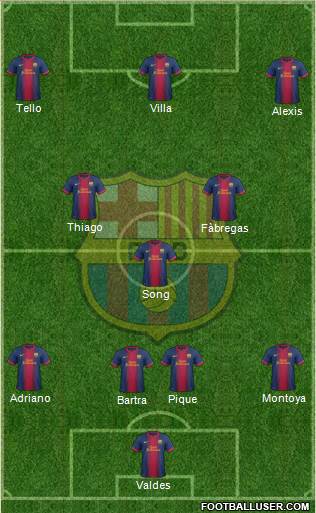 F.C. Barcelona Formation 2013