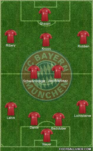 FC Bayern München Formation 2013