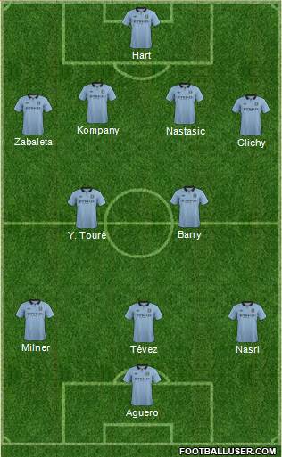 Manchester City Formation 2013
