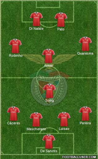 Sport Lisboa e Benfica - SAD Formation 2013