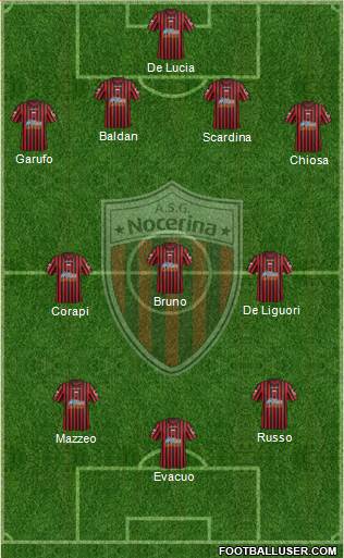 Nocerina Formation 2013
