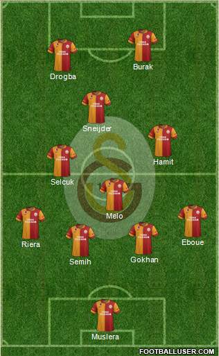 Galatasaray SK Formation 2013