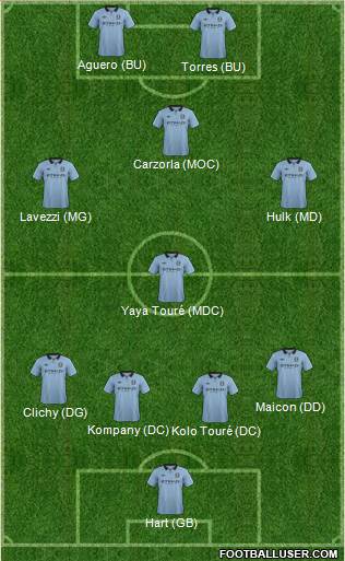 Manchester City Formation 2013