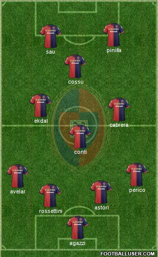 Cagliari Formation 2013
