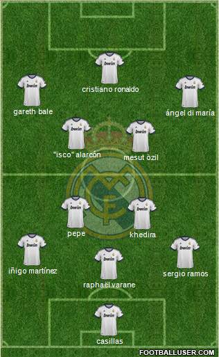 Real Madrid C.F. Formation 2013