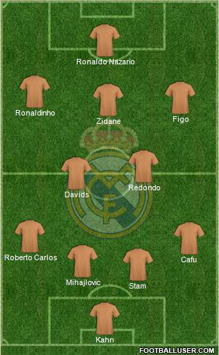 Real Madrid C.F. Formation 2013