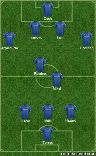 Chelsea Formation 2013