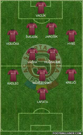 Sparta Prague Formation 2013