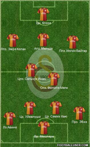 Galatasaray SK Formation 2013