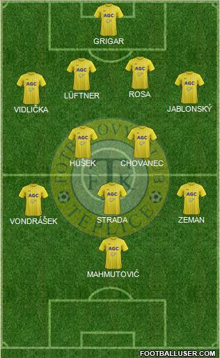 Teplice Formation 2013