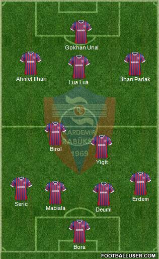 Kardemir Demir-Çelik Karabükspor Formation 2013