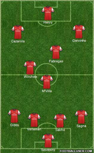 Arsenal Formation 2013
