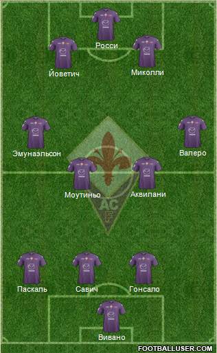 Fiorentina Formation 2013