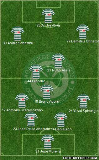 AS Omonoia Nicosia football formation