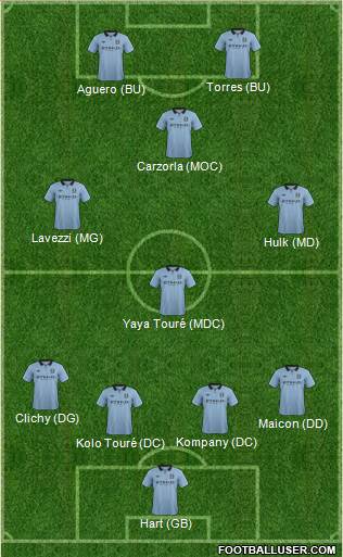 Manchester City Formation 2013