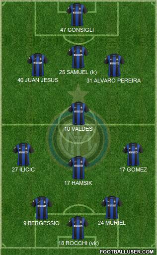 F.C. Internazionale Formation 2013