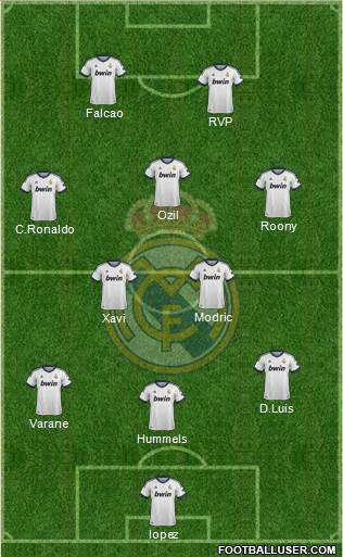 Real Madrid C.F. Formation 2013
