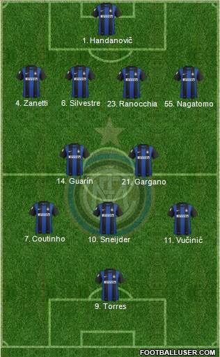 F.C. Internazionale Formation 2013