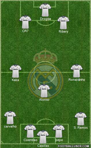 Real Madrid C.F. Formation 2013