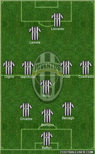 Juventus Formation 2013